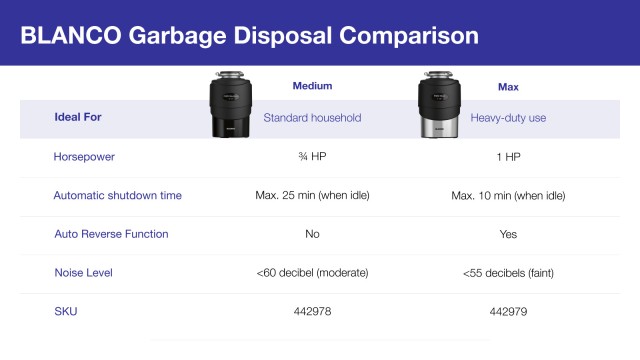 Food Waste Disposer Comparison Chart