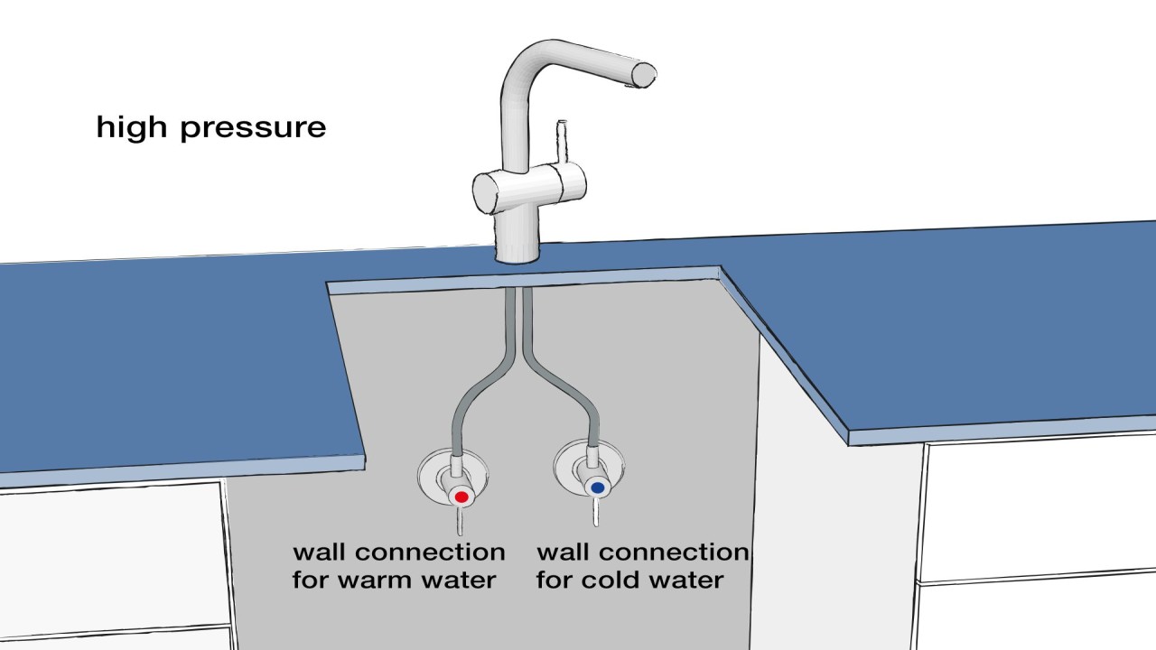 Lowpressure mixer tap the partner for water heaters BLANCO