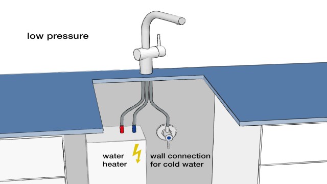 plumbing - Can you leave hot & cold water mixer open and control