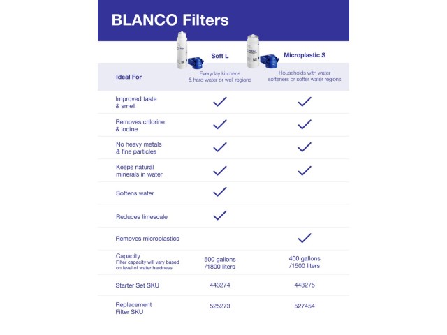 Filtration Comparison Chart